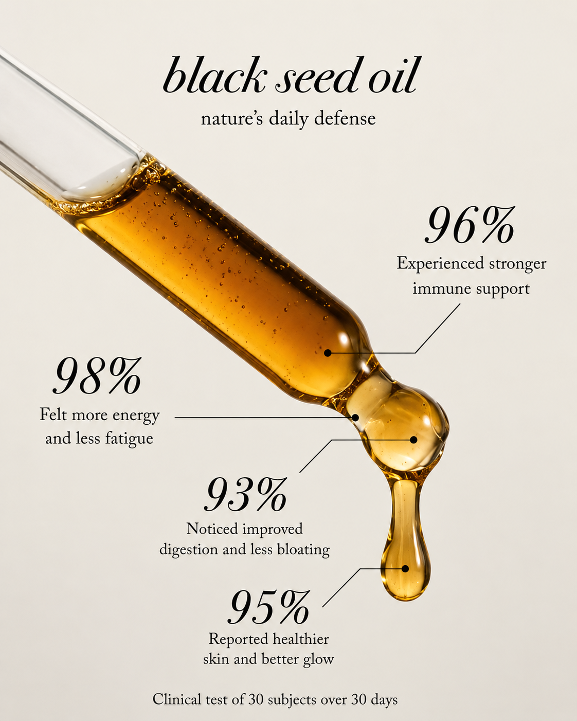 Black Seed Oil with Thymoquinone
